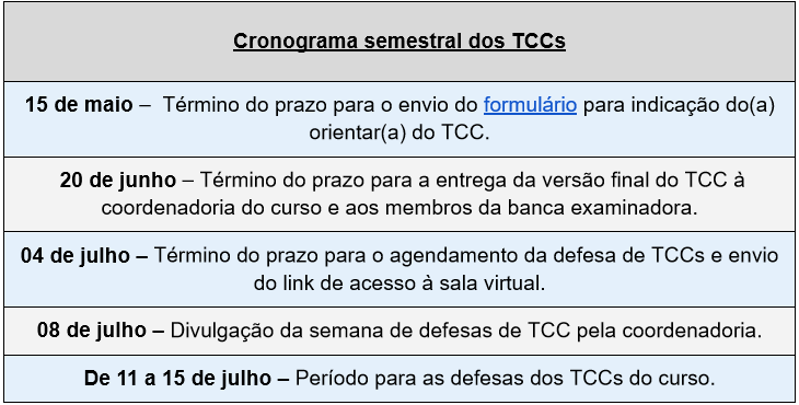Orientacao-Mestrado-atualizada - Trabalho de Conclusão de Curso - TCC
